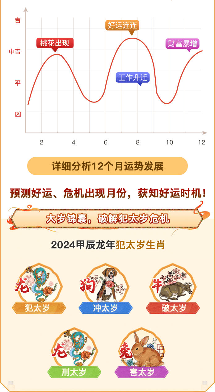 测算后您将知道以下信息